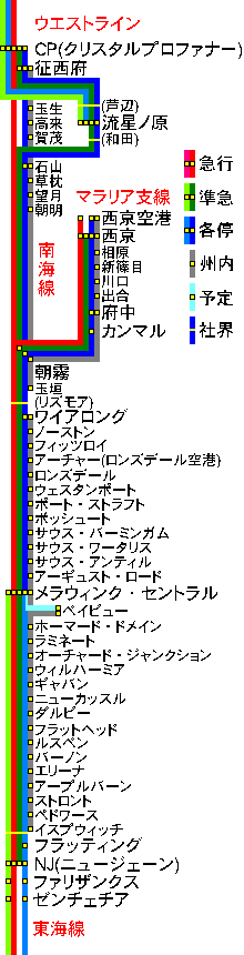 交通網